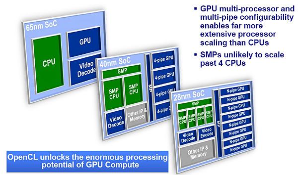 MIPS公司被Imagination和AST两家公司拆分收购之后,对MIPS架构的影响 - zhoudao112 - zhoudao112的博客 MIPS公司被Imagination和AST两家公司拆分收购之后,对MIPS架构的影响 - zhoudao112 - zhoudao112的博客