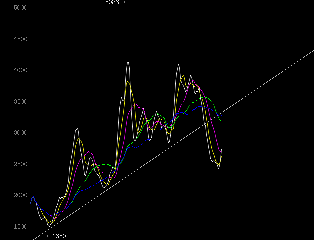 经济 收藏夹 知乎