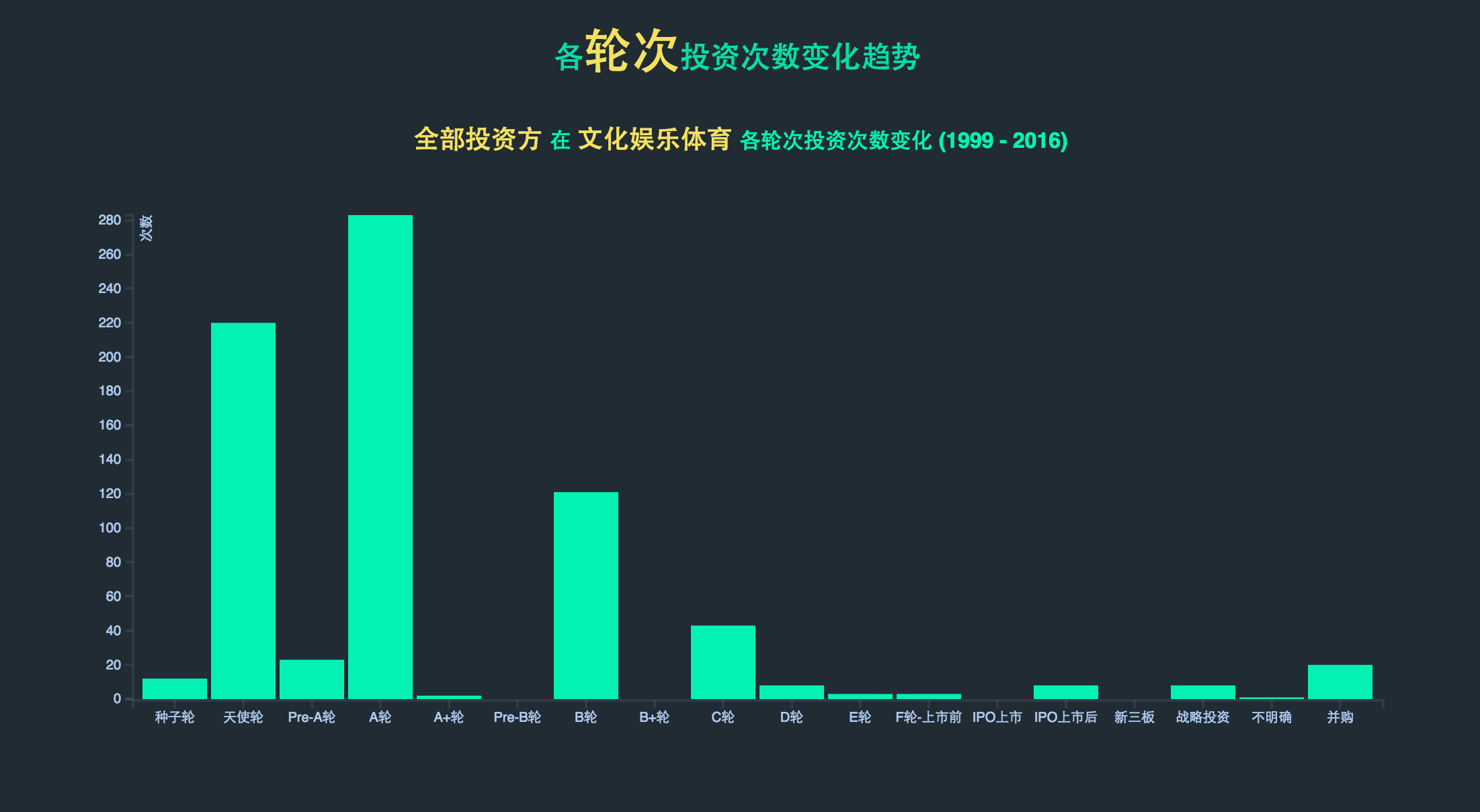 有哪些网站用爬虫爬取能得到很有价值的数据?