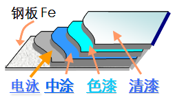 图标