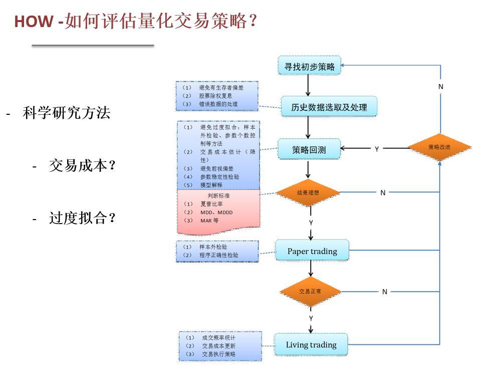 你不知道的量化交易 - 知乎