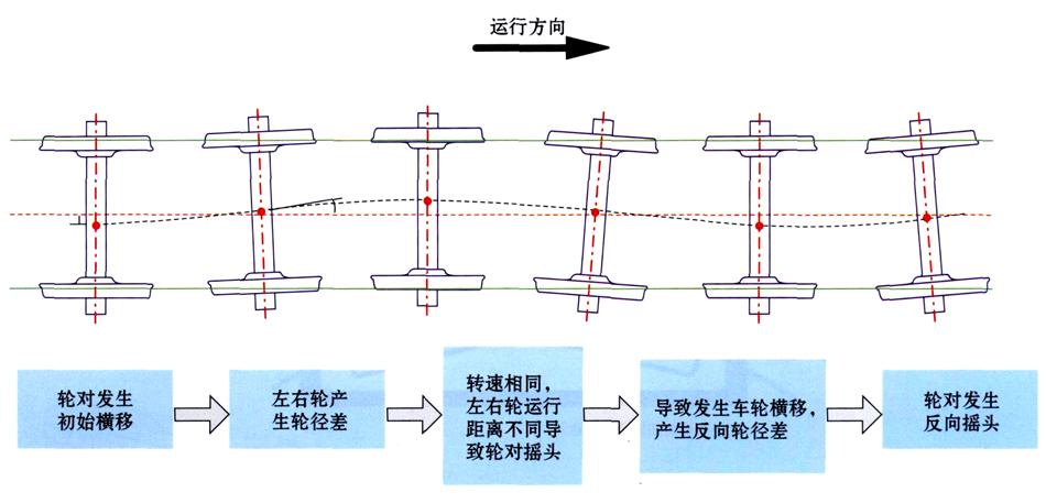 铁路铁轨的磨损是怎样计算的?多久需要更换铁轨? - 知乎
