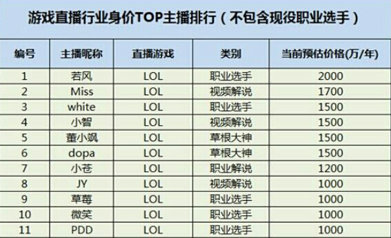 斗鱼 - 每个人的直播平台【官方指定平台】林璇_DJ大咖