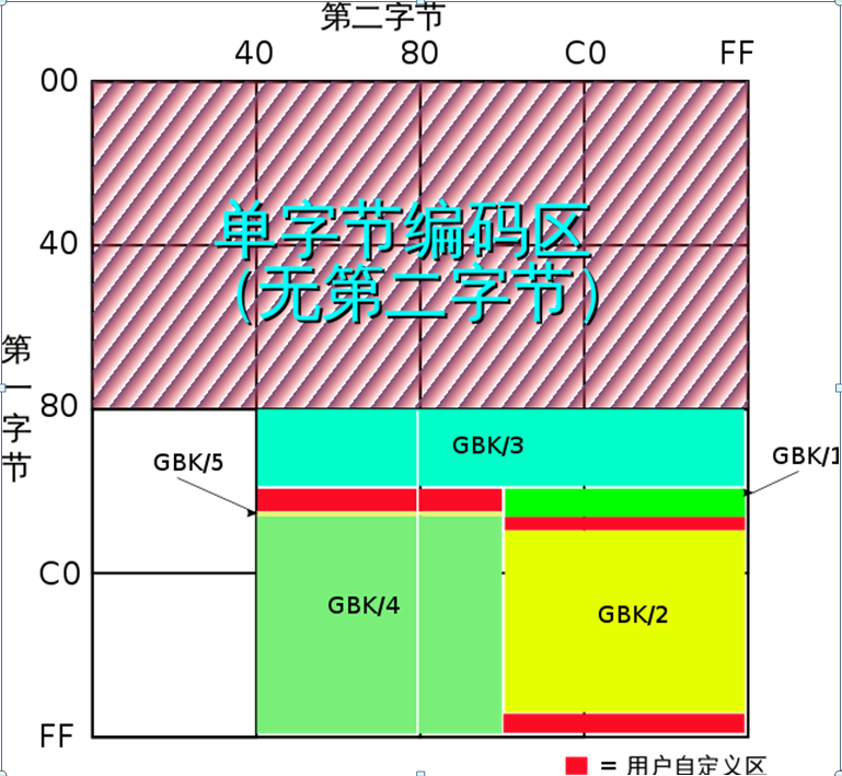 为什么要编码?编码的类型?乱码的产生? 为什么要编码?编码的类型?乱码的产生?