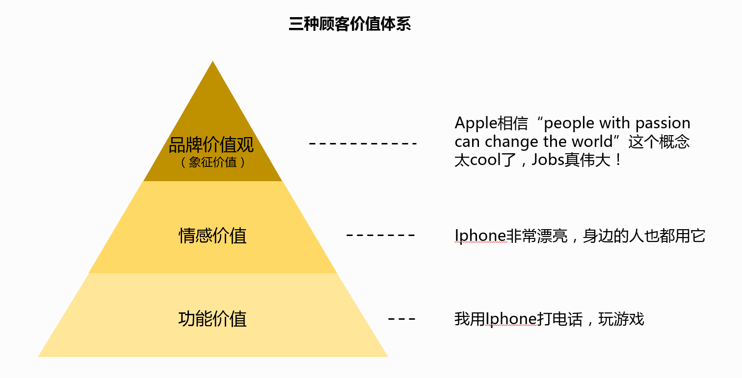 小米的品牌延伸战略有错么
