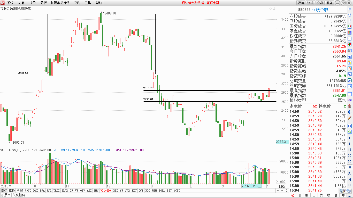 比亚迪股票走势分析东方财富 476fd419693d8ee0747ce5fb0d0a4ef4_r.png