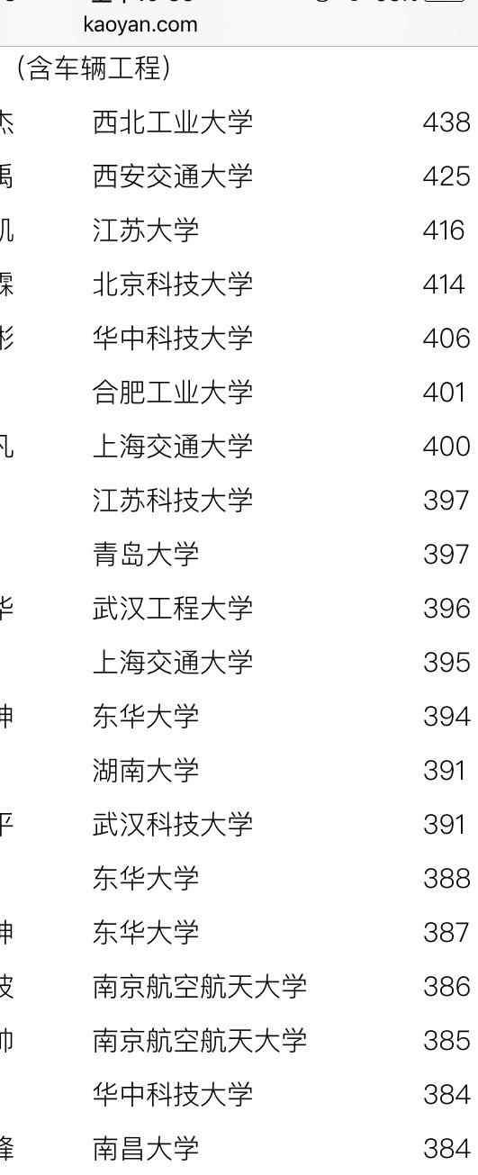 从一所本科二流大学考研到 985 热门专业难吗