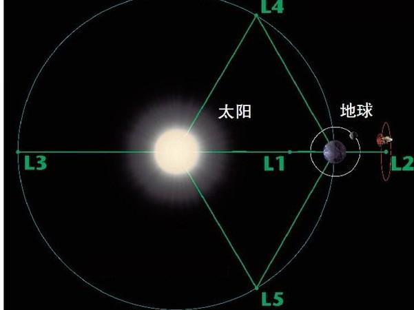 分析力学简义1