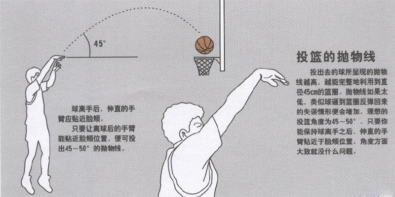 篮球上篮动作牛逼的标准