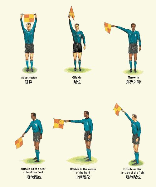 足球裁判的手势都是什么意思?