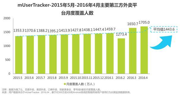 o2o平台排名_农贸市场o2o平台