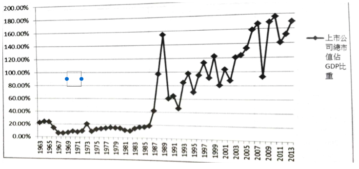 gdp货币供应_数字货币(2)
