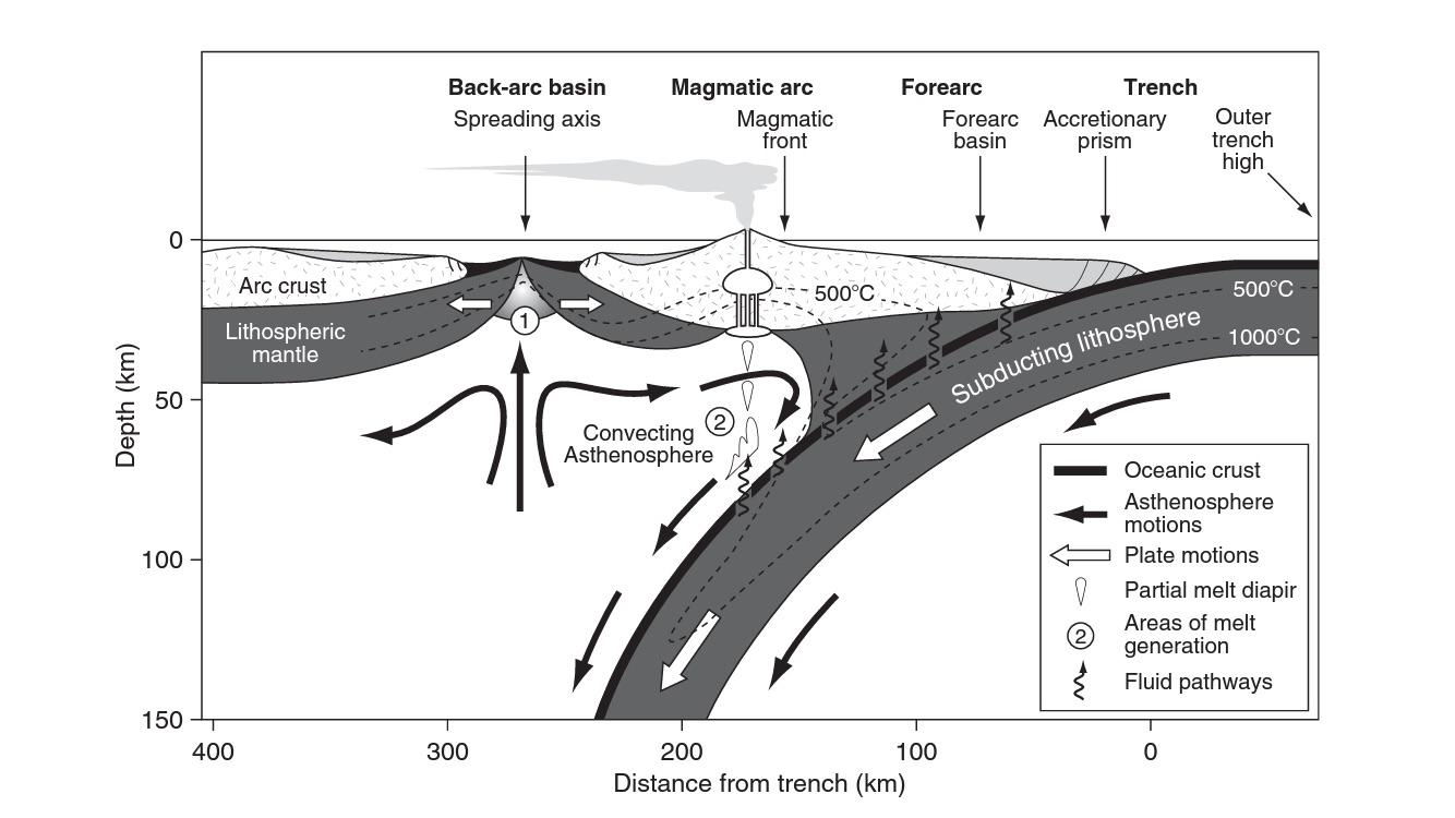 能否深入浅出的介绍一下板块的生长边界消亡边界? - 知乎