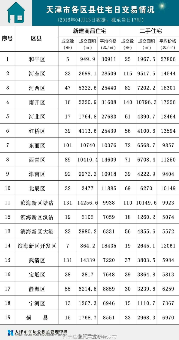 天津某商業銀行工作集體戶口女生公積金目前600可以考慮在天津貸款