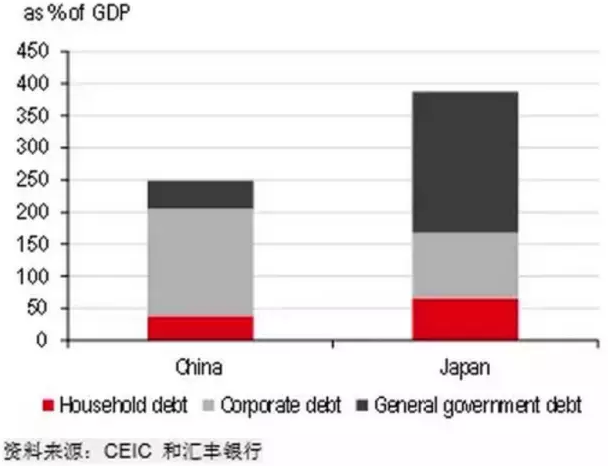 债务总额和gdp有哪些危险_prc是哪个国家的简称