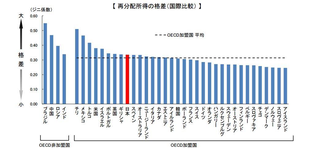 人口基尼指数_脸基尼