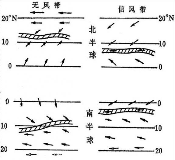 赤道辐合带图片