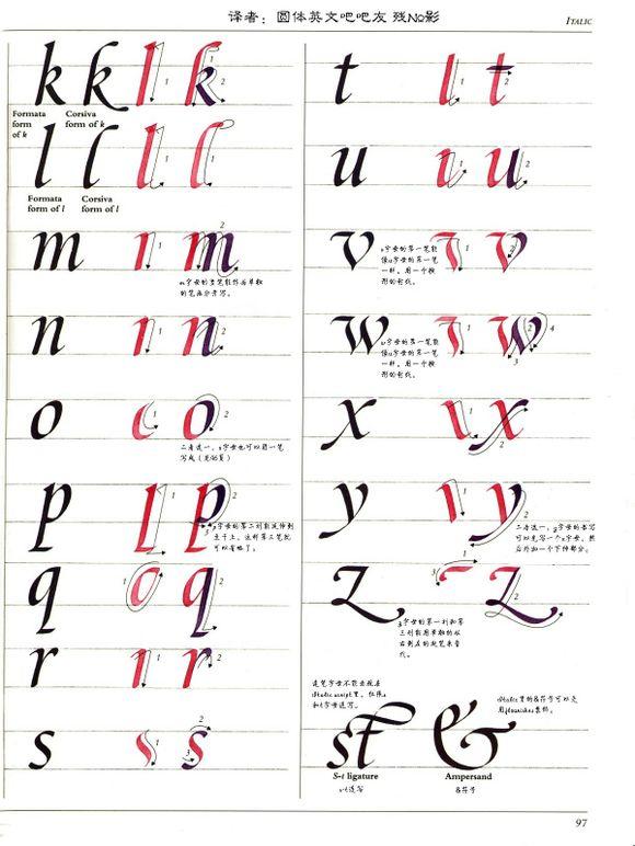 意大利体字如何得名其发展历史如何？ 知乎 