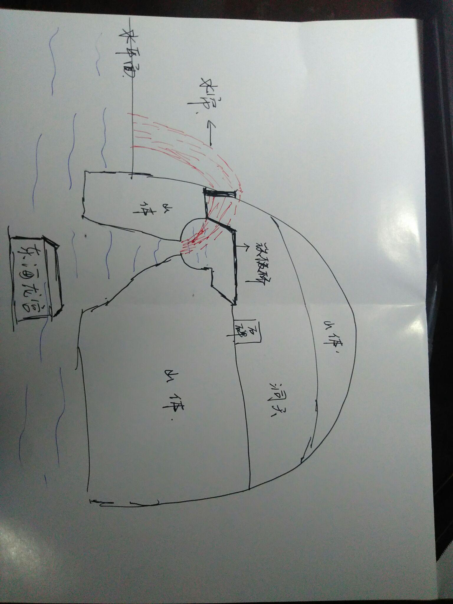 西游记中的水帘洞到底什么结构? - 知乎