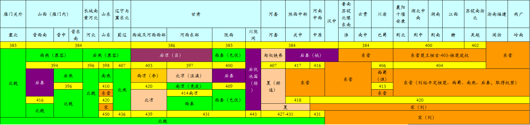 如何理清魏晋南北朝那段历史？ 知乎
