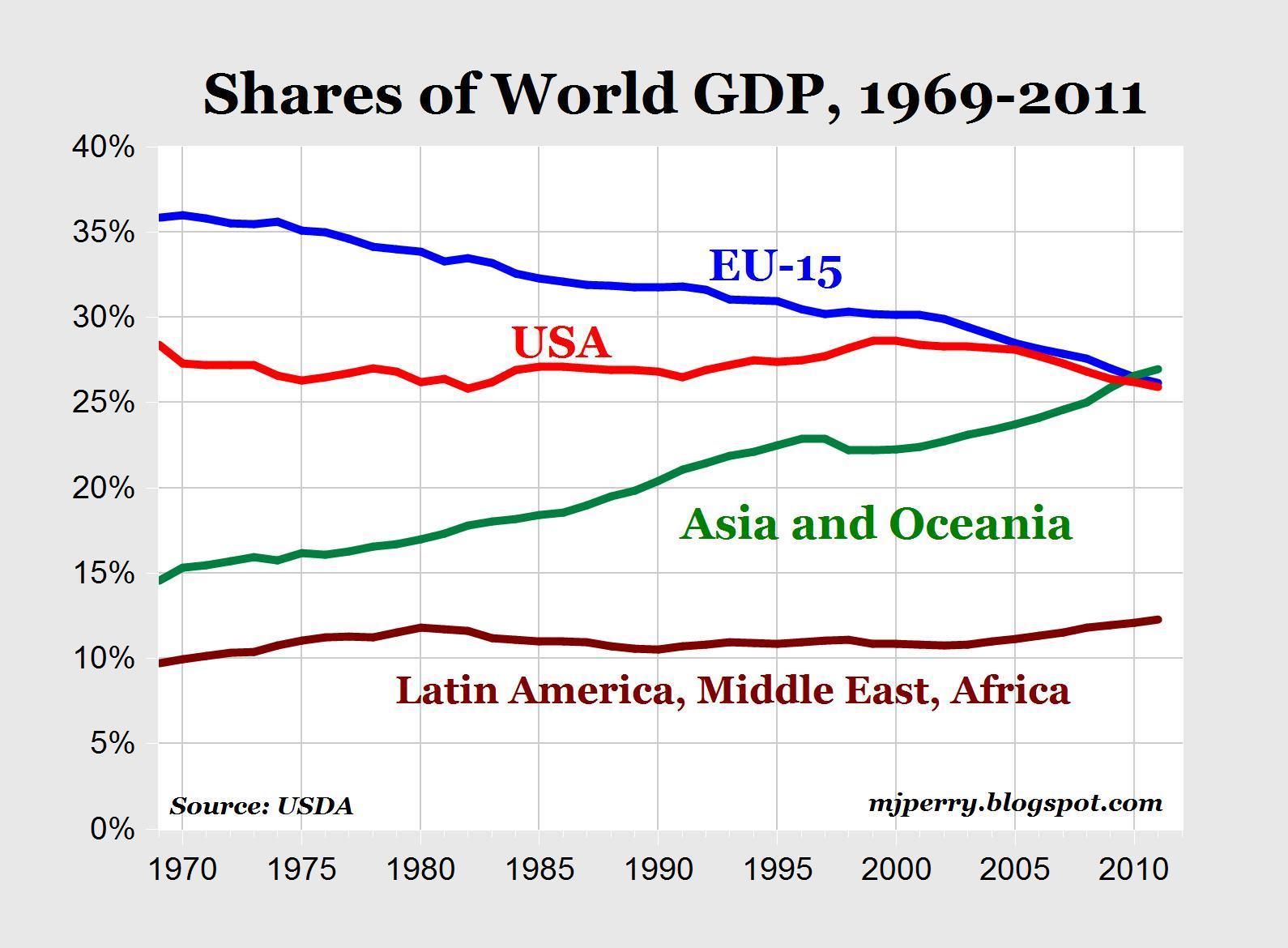 历年美国军费占gdp_一个旅都去了 中国尖刀部队赴俄不慎 露富 ,却对俄罗斯赞不绝口(3)