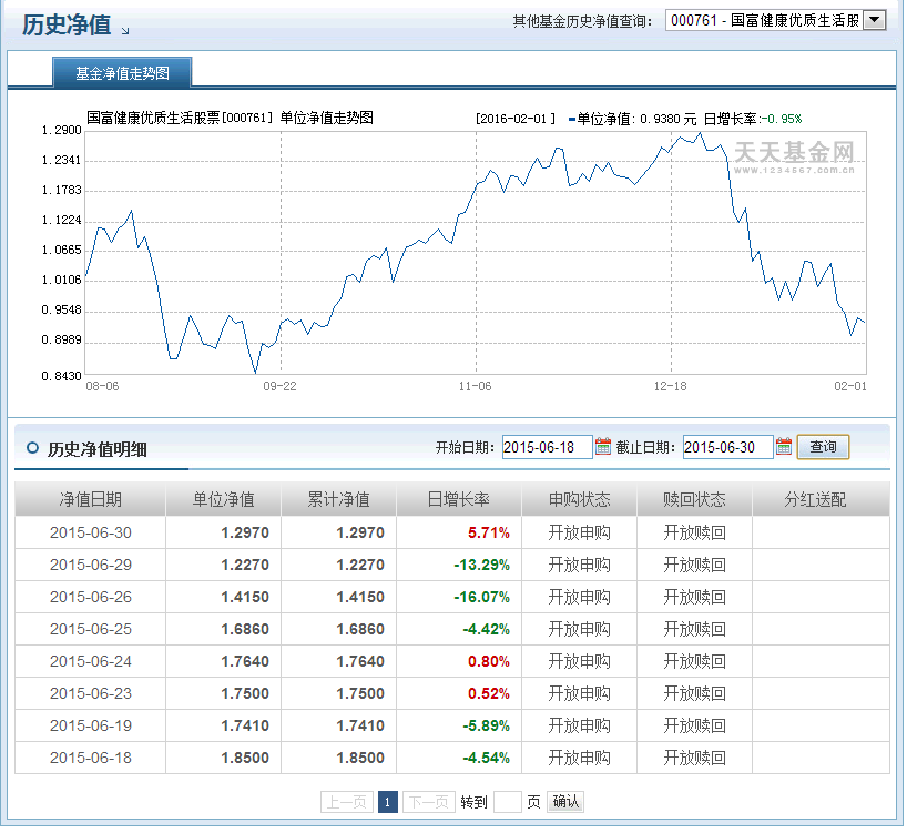 非分级B,什么情况下基金单日净值涨跌幅会超过