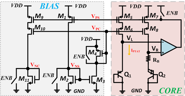带隙基准前端启动电路 Bandgap Voltage Reference's Startup（一） - 知乎