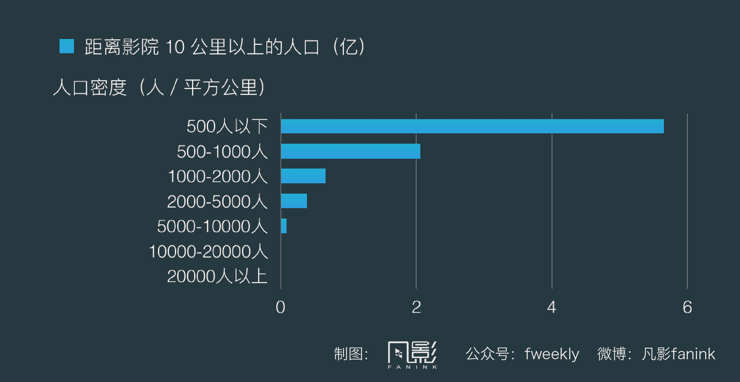 凡影上影节完整版陈沁博士人口与票房