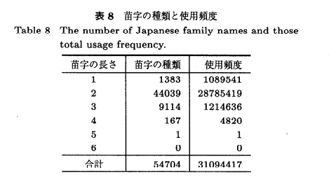 为什么姓和名都是一个汉字的日本名字很少见 知乎