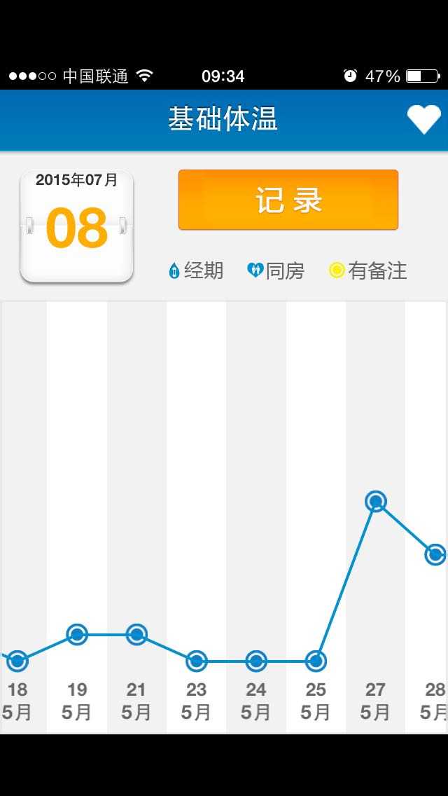 女性怎么知道自己正在排卵 知乎