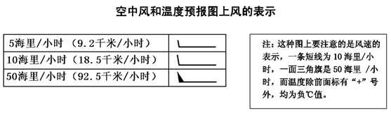 气象图标里的风力f各种形式表达的意义 知乎