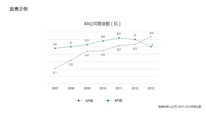 ppt表格文字怎么上下居中