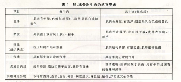 如何看待 僵尸肉 知乎