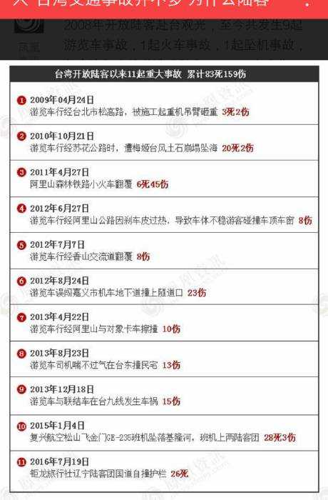 大陆旅游团台湾出事频率相对算高了么 台湾的交通问题事故率如何 知乎 大陆旅游团台湾出事频率相对算高了么 台湾的交通问题事故率如何 知乎