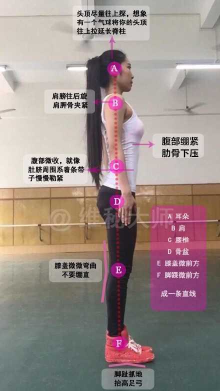 如何保持正确的站姿? - 知乎