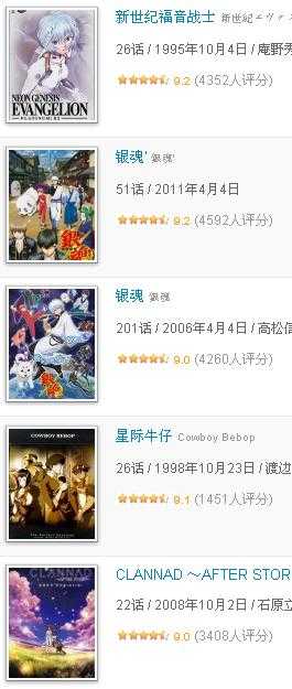 为什么物语系列动画的人气在中国远远低于日本 知乎