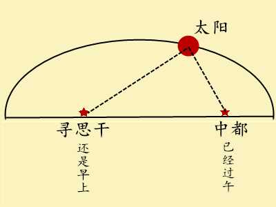 古代人知道时差的存在吗 如果知道 如何知道或者解释的 知乎