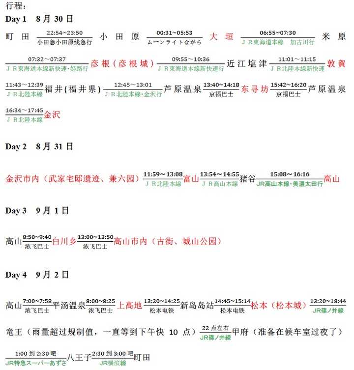 如何制定旅游计划 知乎