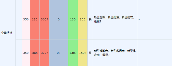 舰队collection 打活动为什么这么耗资源呢 知乎