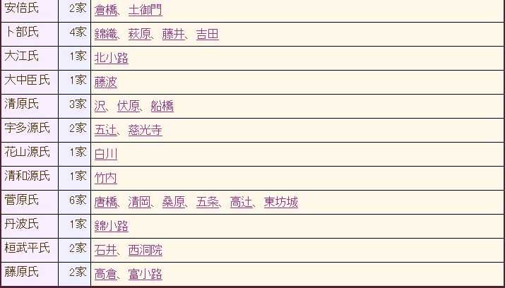 明治 苗字必称令 后 平民能使用原来贵族 藩主的苗字吗 知乎 明治 苗字必称令 后 平民能使用原来贵族 藩主的苗字吗 知乎