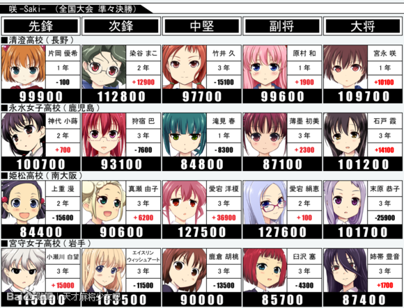 天才麻将少女 里哪支队伍最强 知乎