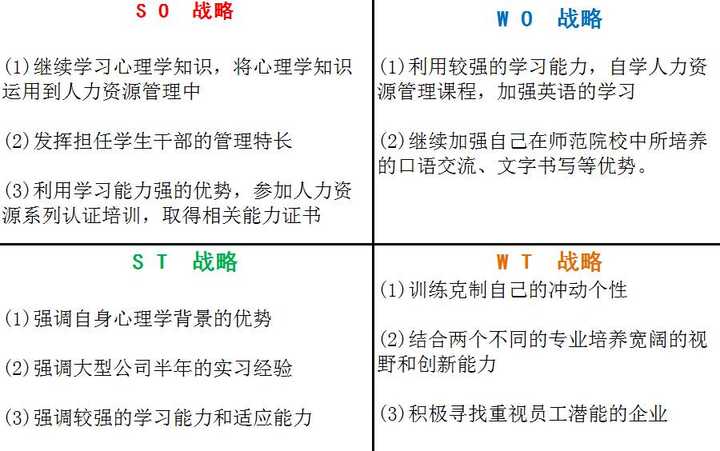 职场新人如何做一个工作上的个人swot分析 知乎