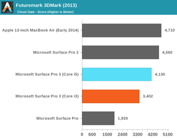 Surface 3 性能到底怎么样？其处理器Atom x7-Z8700 (Cherry Trail) 和