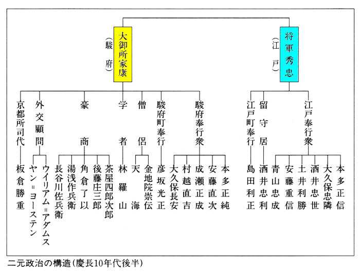 德川家康为什么将统治中心移到江户 知乎用户的回答 知乎