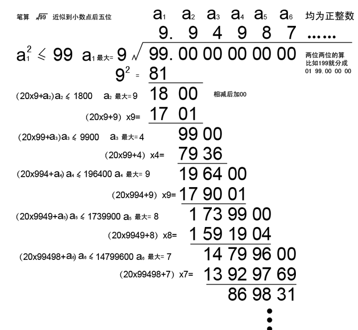 根号5手算开方图解图片