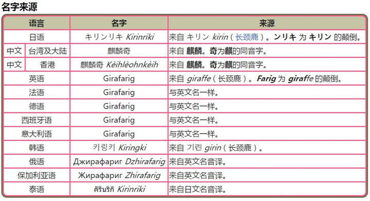 有哪些有趣的回文 Palindromic 单词 知乎