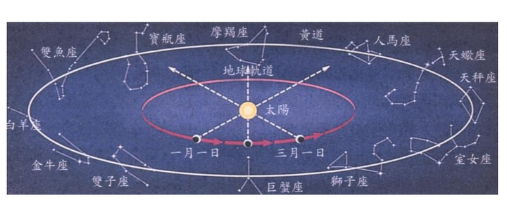 对于角度的周角制和弧度制,你是概念清晰的吗? - 知乎