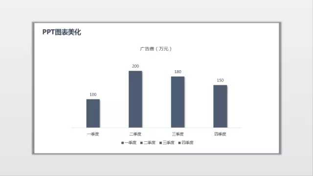 ppt表格样式