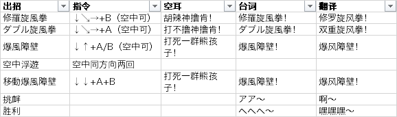 当年的一些游戏里的空耳到底说的是什么 知乎