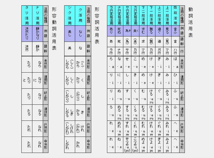 日语里 ず 是 ない 的文言体 那么当要表示 なかった 时即否定的过去时态时应该用什么呢 知乎 日语里 ず 是 ない 的文言体 那么当要表示 なかった 时即否定的过去时态时应该用什么呢 知乎